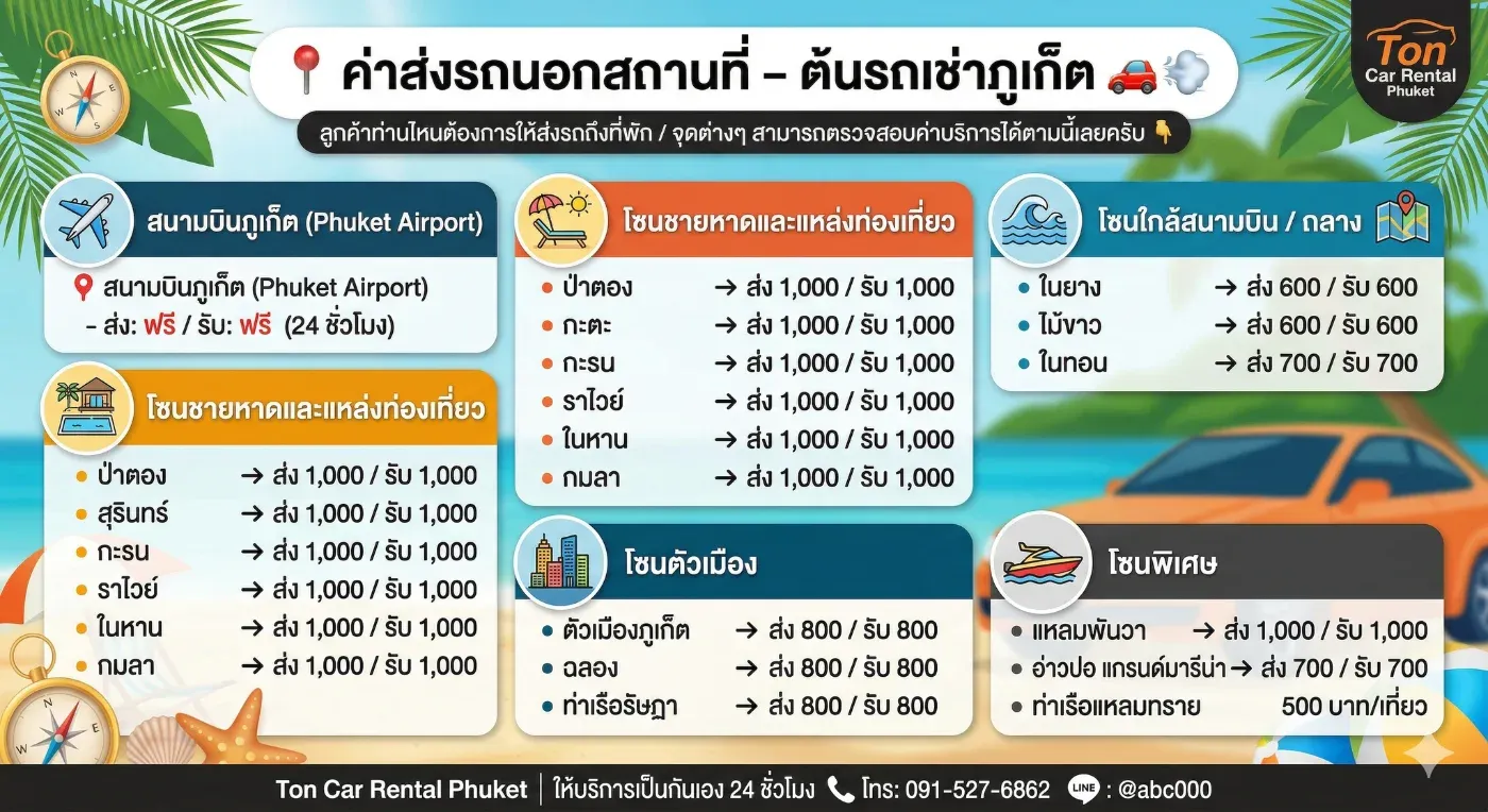 เช่ารถภูเก็ต คืนรถที่อื่นได้ไหม?