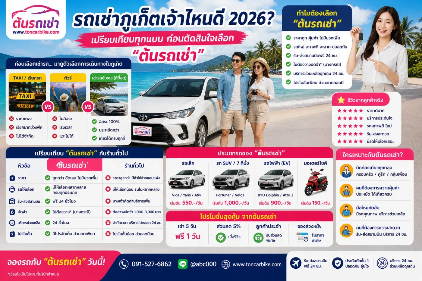 เปรียบเทียบทุกแบบ ก่อนตัดสินใจเลือก “ต้นรถเช่า”