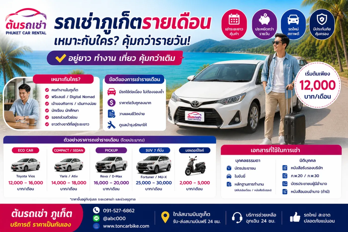 รถเช่าภูเก็ตรายเดือน เหมาะกับใคร? อยู่ยาว ทำงาน เที่ยว คุ้มกว่ารายวัน