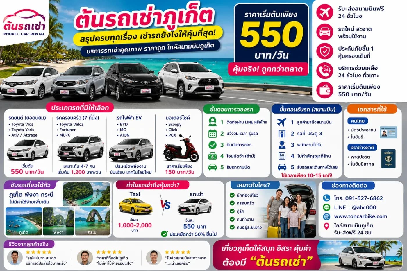 ต้นรถเช่าภูเก็ต คืออะไร? สรุปครบทุกเรื่อง เช่ารถยังไงให้คุ้มที่สุด