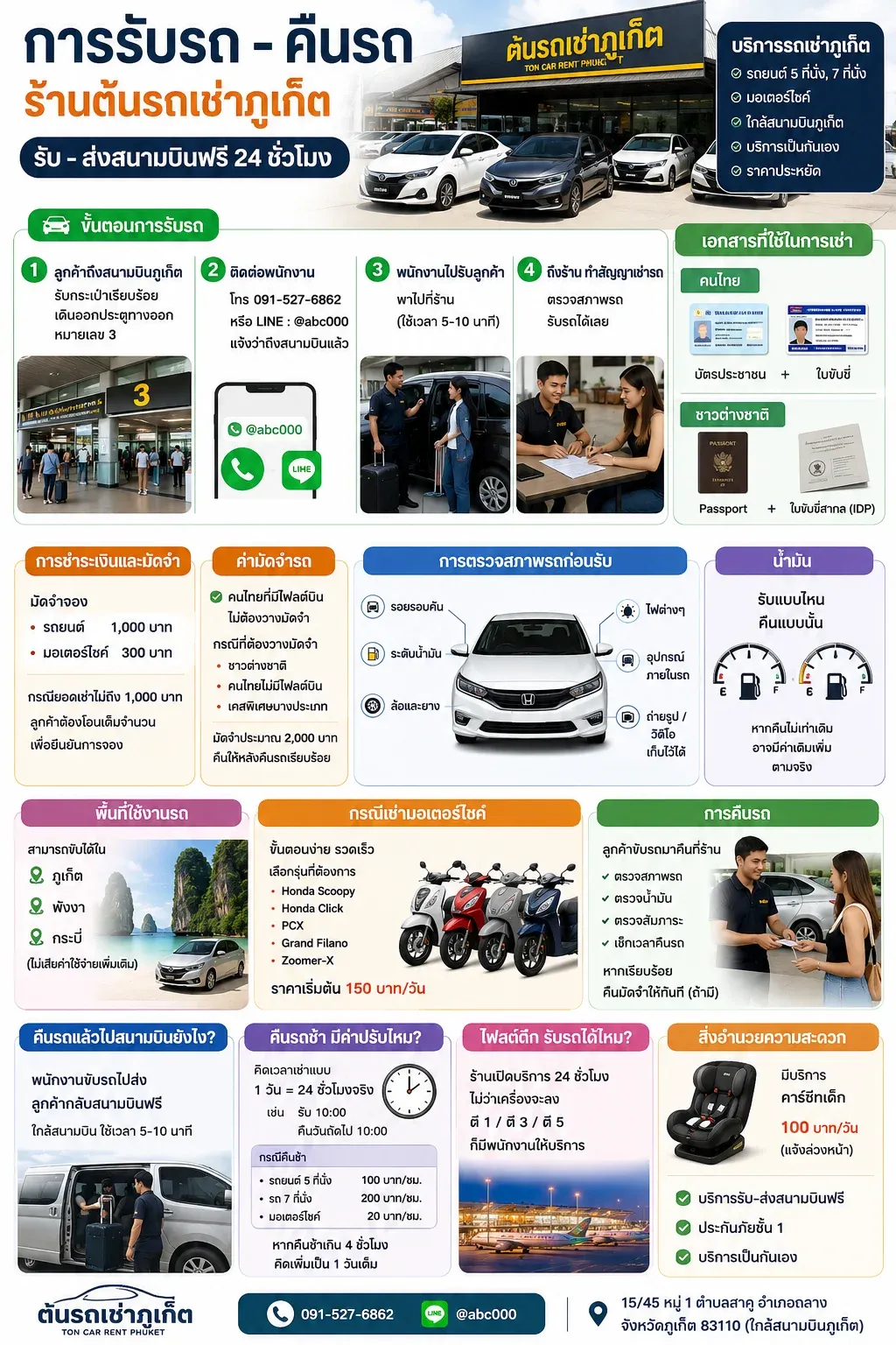 การรับรถ–คืนรถ ของร้านต้นรถเช่าภูเก็ต แบบละเอียด 2026