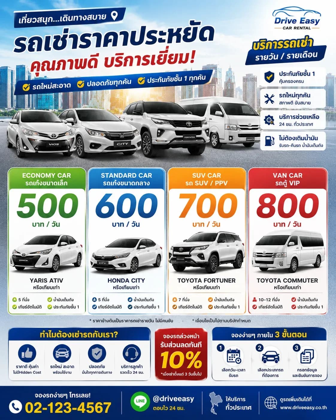 ลูกค้าอยากเช่ารถต่ออีกได้ไหม? ต้องแจ้งทางร้านก่อนหรือไม่?