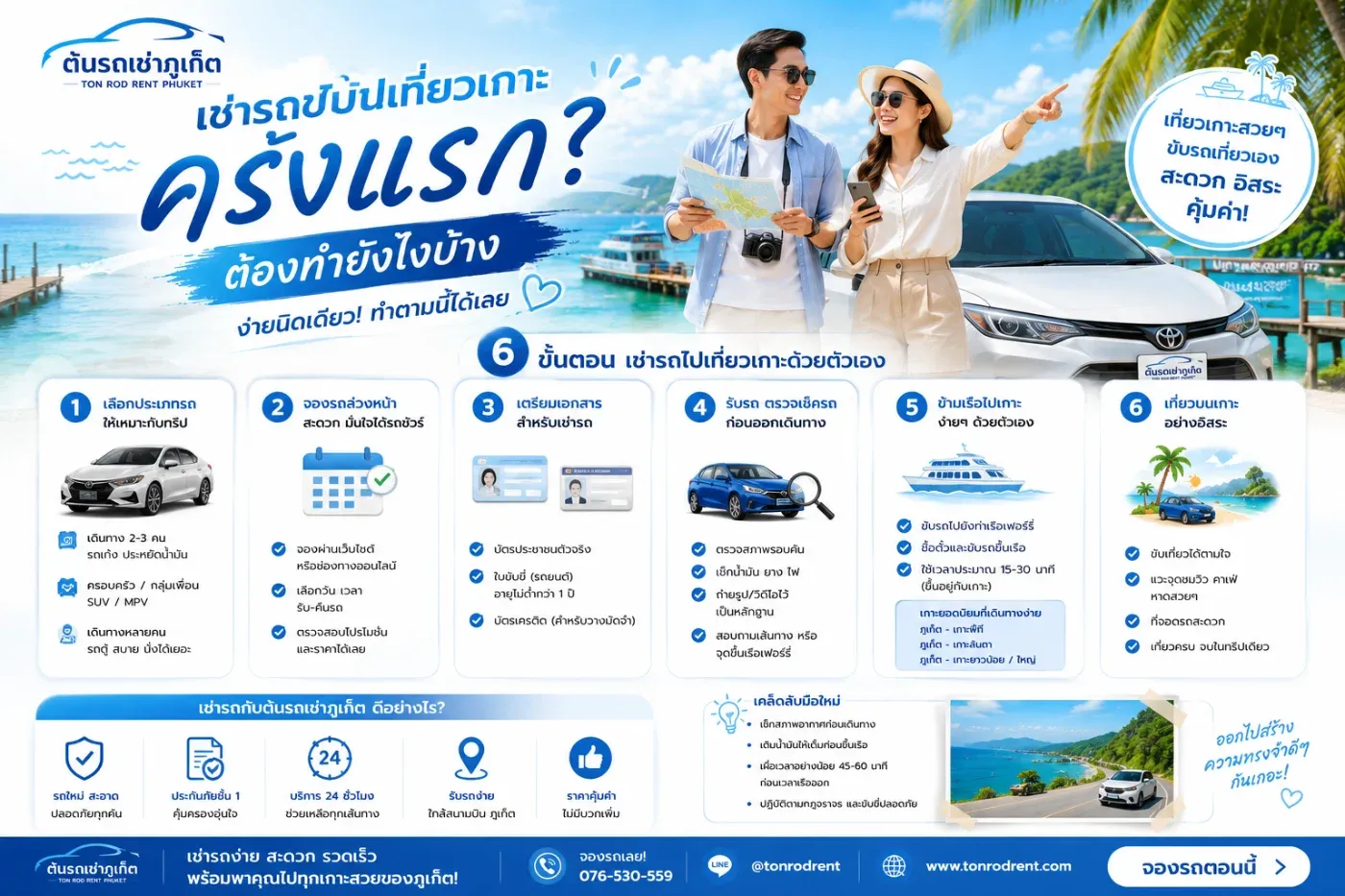 คนที่กำลังวางแผนมาเที่ยวภูเก็ตหรือจังหวัดท่องเที่ยวทางทะเล การเช่ารถขับเองถือเป็นตัวเลือกที่สะดวกมาก เพราะช่วยให้เดินทางได้อิสระ แวะเที่ยวได้ตามใจ และประหยัดค่าเดินทางได้ไม่น้อย แต่สำหรับคนที่ไม่เคยเช่ารถมาก่อน อาจมีคำถามว่า "ต้องเตรียมอะไรบ้าง?" หรือ "ขั้นตอนยุ่งยากไหม?"