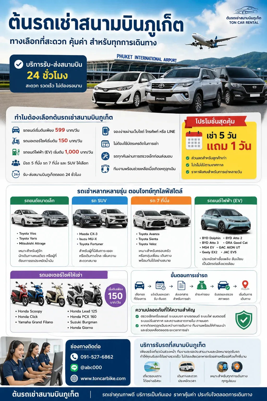 ต้นรถเช่าสนามบินภูเก็ต ทางเลือกที่สะดวก คุ้มค่า สำหรับทุกการเดินทาง