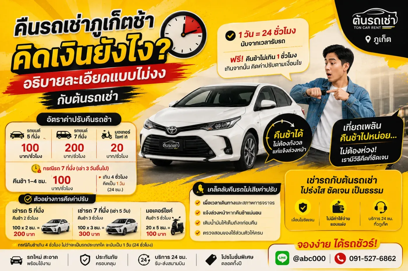 การเช่ารถในภูเก็ตช่วยให้เดินทางสะดวกมากขึ้น แต่หนึ่งในเรื่องที่ลูกค้าถามบ่อยที่สุดคือ ถ้าคืนรถช้ากว่าเวลาที่กำหนด จะคิดเงินเพิ่มอย่างไร?