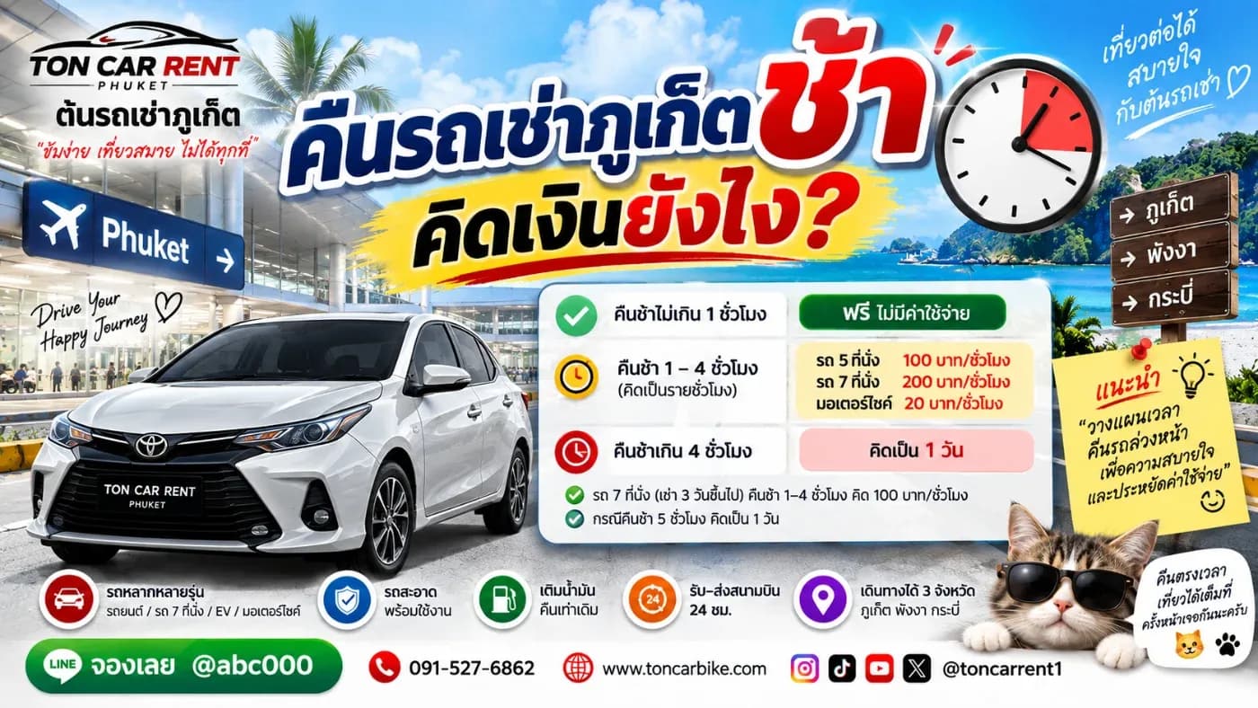 เช่ารถเที่ยวภูเก็ตแล้วคืนรถช้ากว่าเวลาที่กำหนด จะเสียเงินเพิ่มเท่าไหร่? คิดเป็นรายชั่วโมงหรือคิดเพิ่มอีก 1 วัน? นี่เป็นคำถามที่ลูกค้ารถเช่าถามกันบ่อย เพราะระหว่างเที่ยวอาจมีเหตุการณ์ที่ทำให้กลับมาคืนรถไม่ทัน ไม่ว่าจะเป็นรถติด เที่ยวเพลิน ร้านอาหารใช้เวลานาน หรือวางแผนเวลาเดินทางกลับสนามบินคลาดเคลื่อน