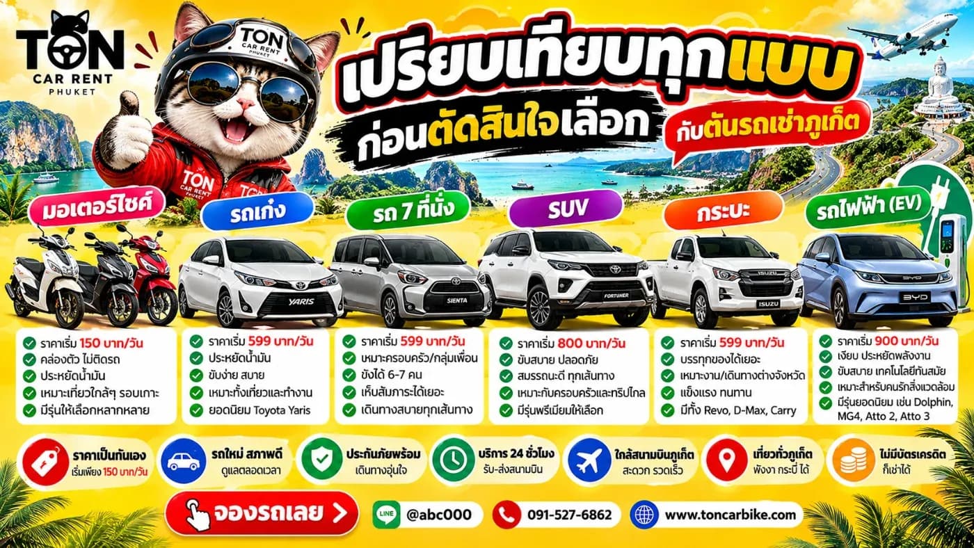 วันนี้ ต้นรถเช่าภูเก็ต จะพามาเปรียบเทียบรถเช่าทุกประเภท ทั้งมอเตอร์ไซค์ รถเก๋ง รถกระบะ รถ SUV รถ 7 ที่นั่ง และรถยนต์ไฟฟ้า EV